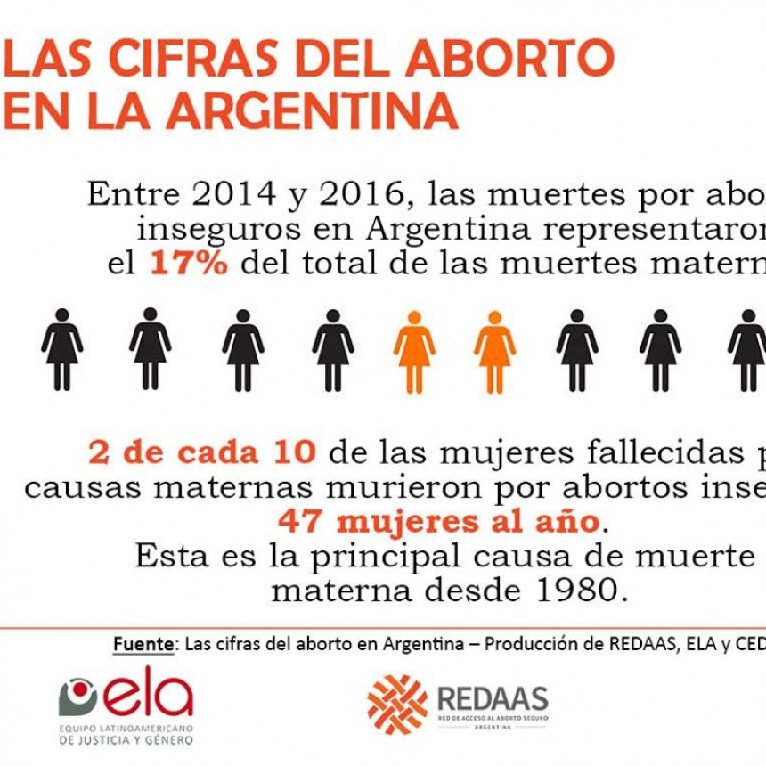 Este es el Proyecto de Ley de Interrupción Voluntaria del Embarazo