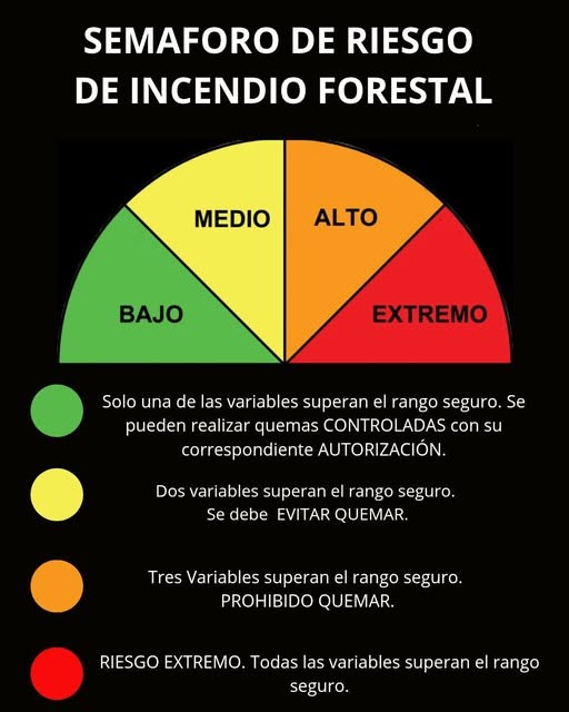 Reunión por prevención de incendios forestales rurales en el distrito