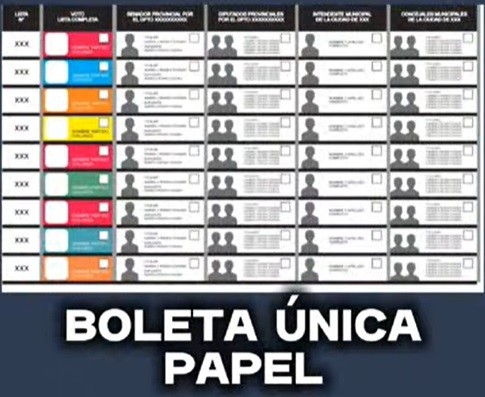 Cómo funciona la Boleta Única Papel que debuta en la provincia en octubre